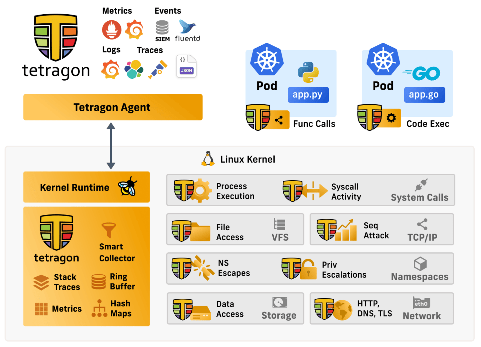 Osama's Tech Notes - Tetragon