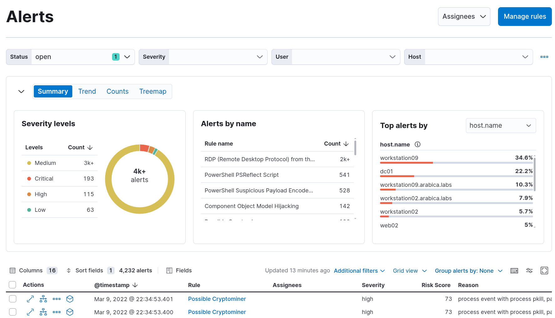 Elastic Certified SIEM Analyst Course Review